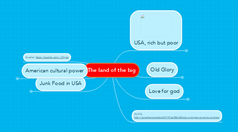 Mind Map: The land of the big