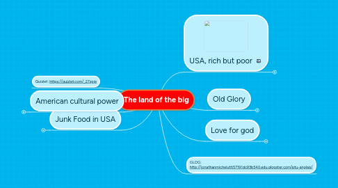 Mind Map: The land of the big