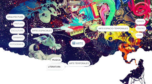 Mind Map: ARTE