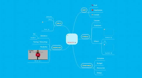 Mind Map: HEALTH