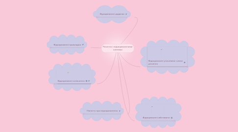 Mind Map: Речення з відокремленими членами