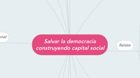 Mind Map: Salvar la democracia construyendo capital social