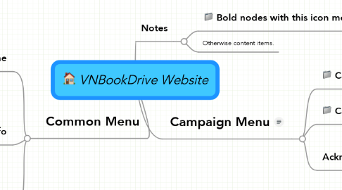 Mind Map: VNBookDrive Website