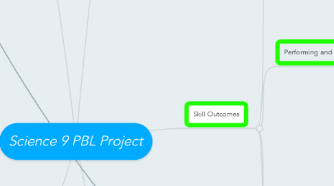 Mind Map: Science 9 PBL Project