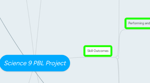 Mind Map: Science 9 PBL Project