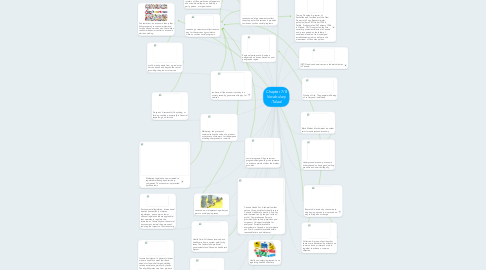 Mind Map: Chapter 7/8 Vocabulary -Talaal