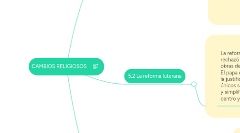 Mind Map: CAMBIOS RELIGIOSOS