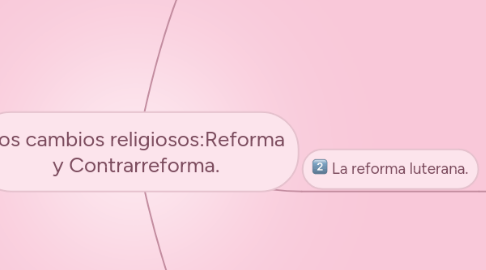 Mind Map: Los cambios religiosos:Reforma y Contrarreforma.