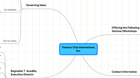 Mind Map: Trainors Club International, Inc.