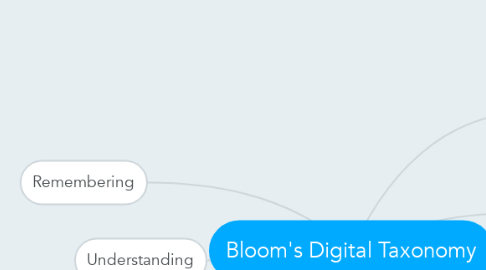 Mind Map: Bloom's Digital Taxonomy