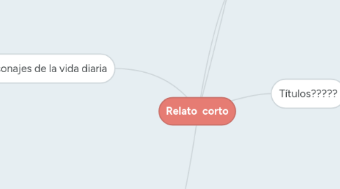 Mind Map: Relato corto