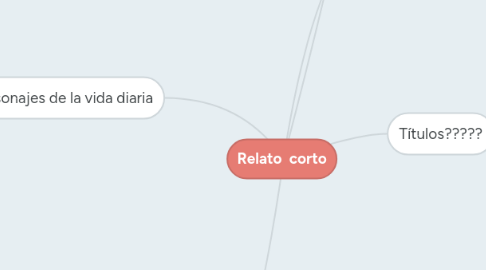 Mind Map: Relato  corto