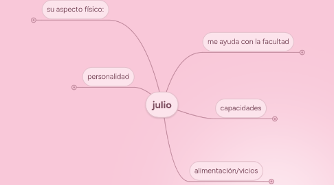 Mind Map: julio