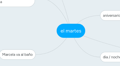 Mind Map: el martes