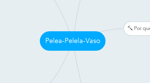 Mind Map: Pelea-Pelela-Vaso