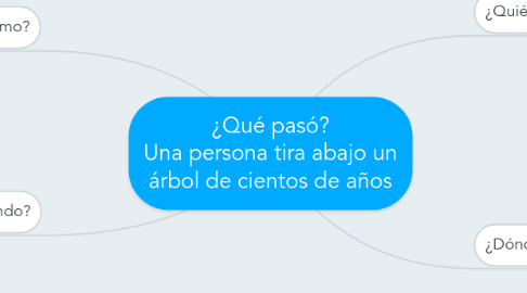 Mind Map: ¿Qué pasó? Una persona tira abajo un árbol de cientos de años