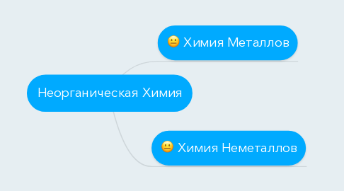 Mind Map: Неорганическая Химия