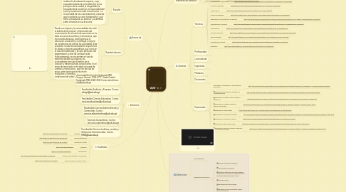 Mind Map: UDV