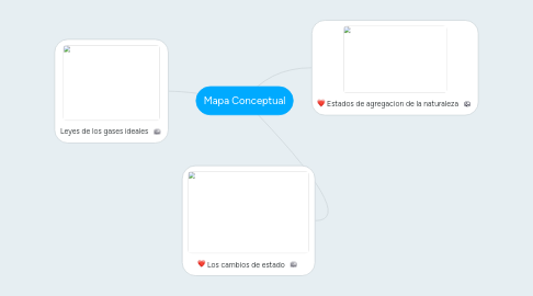 Mind Map: Mapa Conceptual