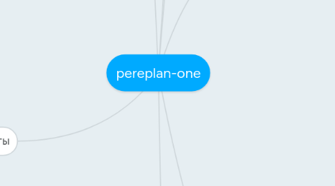 Mind Map: pereplan-one