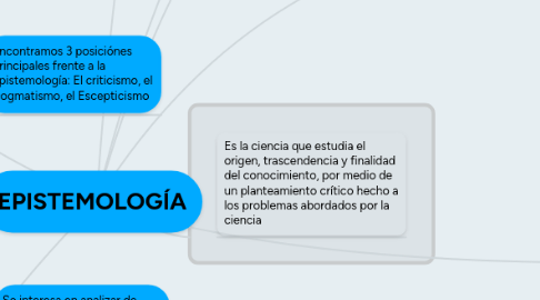 Mind Map: EPISTEMOLOGÍA