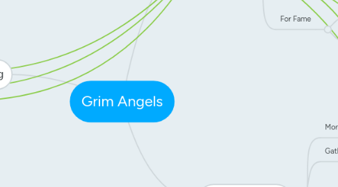 Mind Map: Grim Angels
