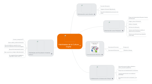 Mind Map: Habilidades de la Cultura Digital