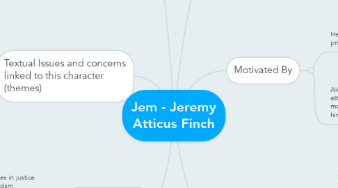 Mind Map: Jem - Jeremy Atticus Finch