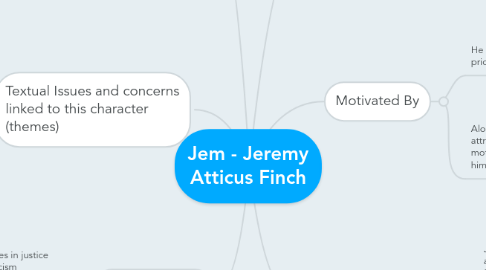 Mind Map: Jem - Jeremy Atticus Finch