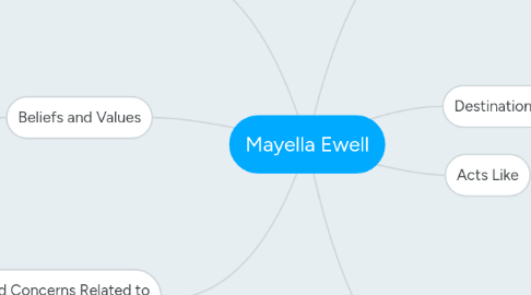 Mind Map: Mayella Ewell