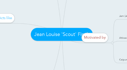 Mind Map: Jean Louise 'Scout' Finch