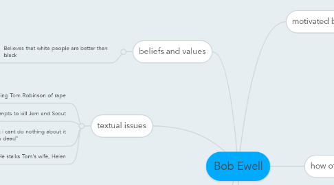 Mind Map: Bob Ewell