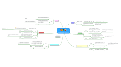 Mind Map: Dill (Charles Baker Harris)