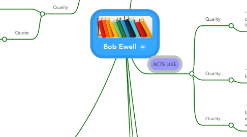 Mind Map: Bob Ewell