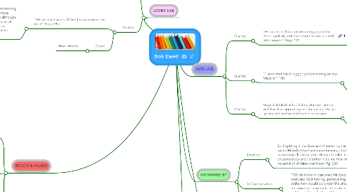 Mind Map: Bob Ewell