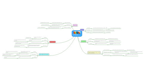 Mind Map: Tom Robinson