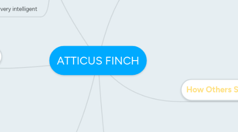 Mind Map: ATTICUS FINCH