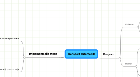 Mind Map: Transport automobila