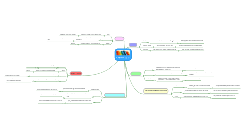 Mind Map: Calpurnia