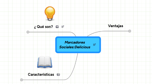 Mind Map: Marcadores Sociales:Delicious