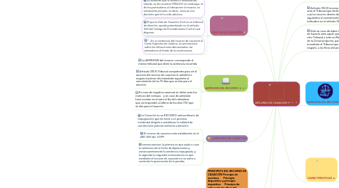 Mind Map: RECURSO DE CASACION