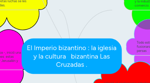 Mind Map: El Imperio bizantino : la iglesia y la cultura   bizantina Las Cruzadas .