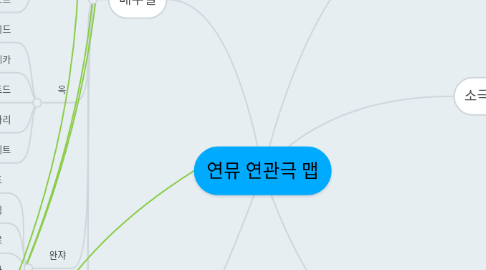 Mind Map: 연뮤 연관극 맵