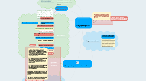 Mind Map: La Ley sobre el Delito del Contrabando