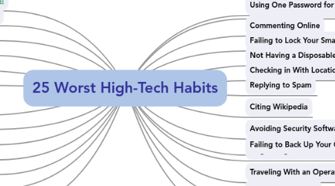 Mind Map: 25 Worst High-Tech Habits