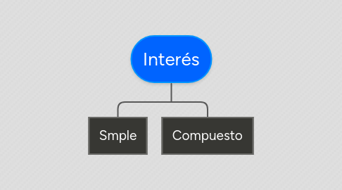 Mind Map: Clasificación de SGBD