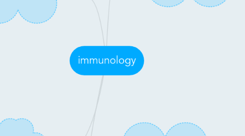 Mind Map: immunology