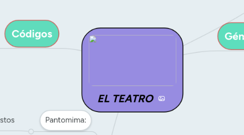 Mind Map: EL TEATRO