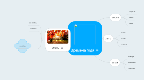 Mind Map: Времена года