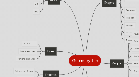 Mind Map: Geometry Tim